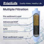 RV Water Filter, NSF/ANSI 42, for RVs Marines, Boats, Campers, for Drinking, Washing, Gardening, Camping, Planting, Spa, Reduces Chlorine, Bad Taste Odor with Hose Protector, 3PACK