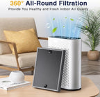 HAP602 Replacement Filters for ECOSELF HAP602/ HAP602WF Air Purifier, 3-IN-1 HAP602 Hepa Filter Replacement, High-Efficient Filtration for Home, 2 Pack