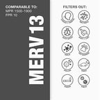 Aerostar 20x25x1 MERV 13 - 4 Count - Pleated HVAC, Furnace & Air Conditioner Filters - Removes Bacteria, Dust, Cold & Flu Germs, Lint, Mold, Pet Dander, Allergy-Causing Pollen, Smog, Smoke & Viruses
