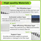 2PCS 3D Printer Air Filter Cartridge for Flashforge Adventurer 5M Pro/Adventurer 5M, Easy to Install 3D Printer Air Filter Set Fits for Adventurer 5M Series 3D Printer