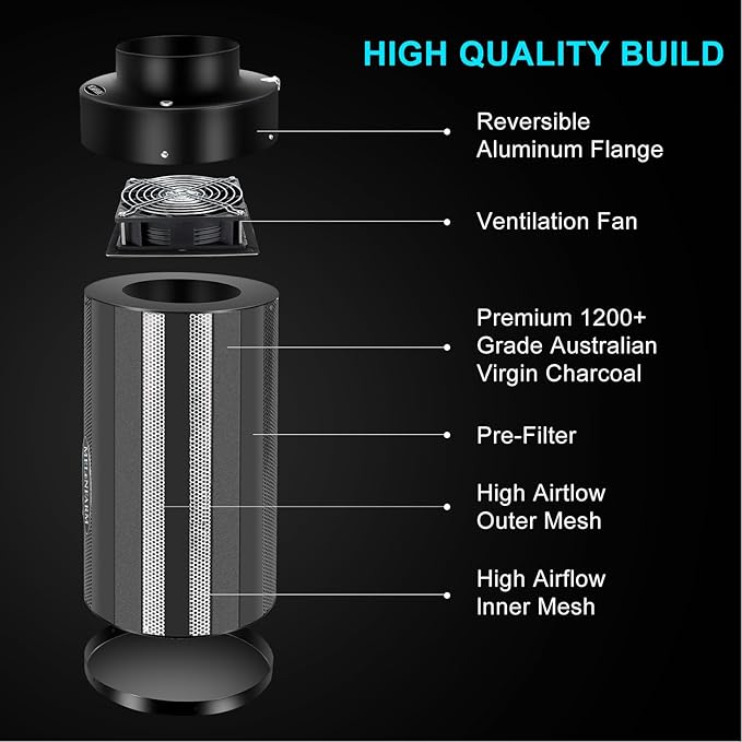 MELONFARM 6 inch Air Carbon Filter Smelliness Control with Australia Virgin Charcoal, Built-in 14cm Fan Low Nois and Speed Controller, Smelliness Scrubber for Inline Duct Fan, Grow Tent 6" x 13.4"