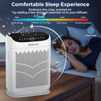 Air Purifiers for Home Large Room up to 3000 Ft², ZXBEER HEPA Double-Sided Air Purifier with Washable Filter, PM2.5 Air Quality Sensor, Aroma, 20dB Sleep Mode, Air Cleaner for Pets Bedroom (White)