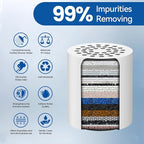 VOXON 3 Pack 36 Stage Shower Filter Replacement Cartridge - Hard Water Purifier Reduces Chlorine & Chemicals, Water Softener for Skin & Hair