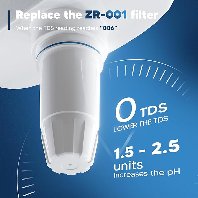 Upgraded Water Filter Replacement Fit for Zero Pitcher and Dispenser ZR-001 ZR-004 ZP-006 ZR-017, Five-Stage Filter System, Effectively Reducing Lead, Chromium, and Contaminants, 9 Packs, By BOGDA