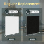 Improvedhand AP-1512HH Replacement Filters for Coway Airmega 200m series AP-1512HH AP-1518R AP-1519P, 3 Pack H13 True High Efficiency Filter & 6 Pack Activated Carbon Pre-Filter