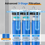 PUREPLUS 20-Inch 3-Stage Whole House Water Filter, Home Filtration System | Pleated Pre-Filter, Activated Carbon & Iron-Manganese Reducing | Built-in Pressure Gauges, with Steel Stand Frame