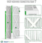 14x30x1 Air Filter 6 Pack, Durable MERV 8 Pleated Home HVAC AC Furnace Filters, Lightweight Compact Air Conditioner Filter Replacement
