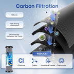 ICEPURE 3-Stage 2.5" x 10" Whole House CTO Activated Carbon Water Filter Set, Activated Carbon Block, KDF Cartridge and Upgraded Activated Carbon Heavy Metal Remove Filter Replacement Kit, Pack of 1
