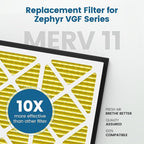 20x20x3 MERV 11 Air Filter Compatible with Zephyr VGF Series 20x20x3 Whole Home Deep Pleated Return Air Grille Filter, MERV 11 Air Filtration System, Yellow 2 Pack