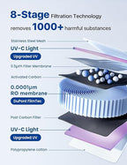 NOVETE Smart Reverse Osmosis Water Filter Countertop, UV 8-Stage RO Water Filtration System with APP Control, Cold Water Down to 32℉, NSF/ANSI 42/58 Certified, 4:1 Pure to Drain, No Plumbing, CRF1A-Qi