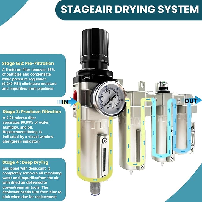 Upgraded 1/2" NPT Industrial Grade 4 Stage Air Drying System, Particulate Filter, Coalescing Filter, Desiccant Dryer & Air Regulator - for Plasma Cutter, Paint Spray, 3Filter&1Dryer System，Auto Drain