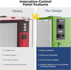 ALORAIR Portable 2 Stage (580/780 CFM) Intake Air Filtration Systems Woodworking with Strong Vortex Fan, Movable Air Filter for Garage, Home, Workshop, Bench Top, Shop Dust Collectors, Purecare 780S