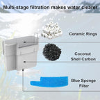 4 Set Aquarium Media Maintenance Kit, Replacement for Seachem Tide 55-Gallon Filter — Includes 4 Blue Sponges, 4 Bags of Activated Carbon, 4 Ceramic Rings, and 4 Mesh Bags.