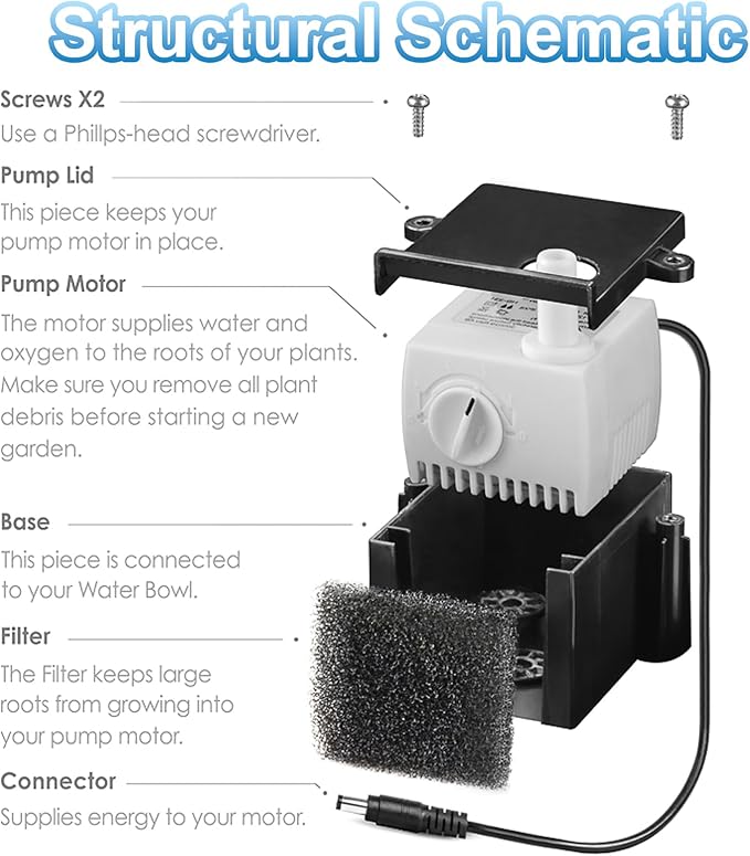 Aero-Garden Pump with 10 Filters, 200623 Pump Fit for Harvest Elite, Bounty, Farm, Extra, Ultra Hydroponics System (2Pack)