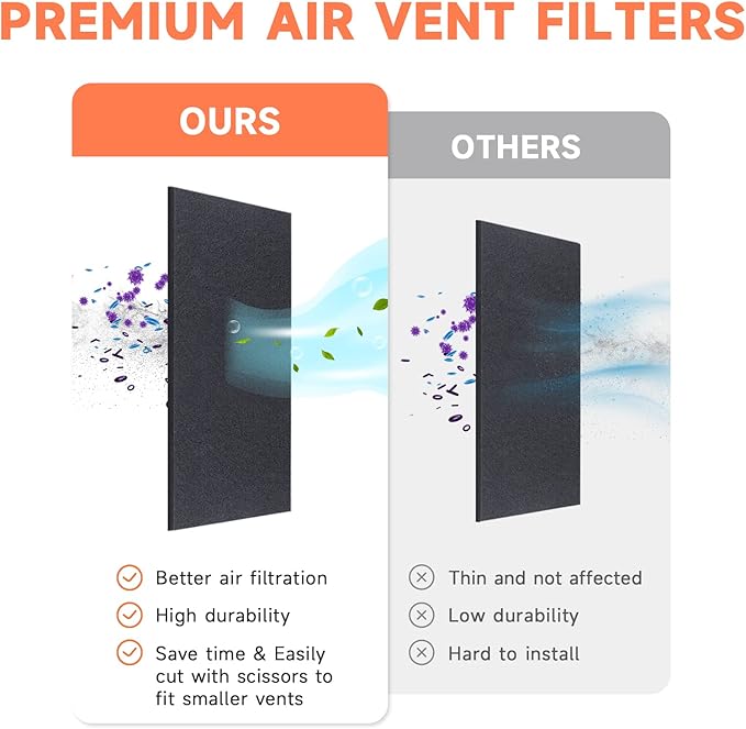 4x12 Inch Air Vent Filters Thickened 48-Pack Activated Charcoal, Carbon Filter Premium Floor Pre-Filter Work in Indoor Home Purifier, Air Conditioner 4" x 12" (Black) ULTRA GREEN