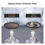 K&F Concept 82mm UV/CPL/ND Lens Filter Kit (3 Pieces)-18 Multi-Layer Coatings, UV Filter + Polarizer Filter + Neutral Density Filter (ND4) + Cleaning Cloth+ Filter Pouch for Camera Lens (K-Series)
