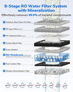 Ecoviva MATE5 Countertop Reverse Osmosis Water Filter, 8-Stage RO Water Filter Purifier, Meet NSF/ANSI 58 Standard, Installation-Free, Portable Water Dispenser for Home & Kitchen & RV, Green Tag