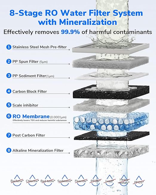 Ecoviva Mate 5 Countertop Reverse Osmosis Water Filter, 8-Stage RO Water Filtration System with 40 oz Water Pitcher, Alkaline Mineralization pH+, Compact Design, Meets NSF/ANSI 58 Standard, Black