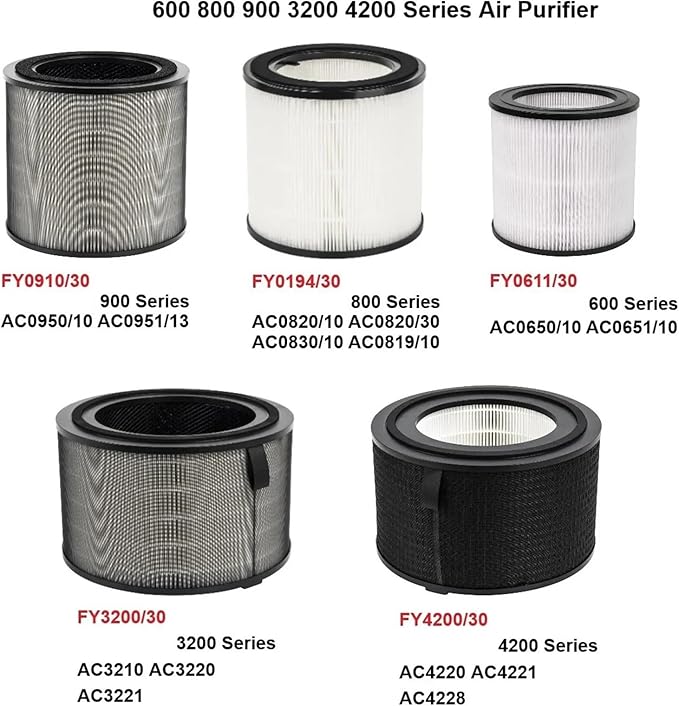 Air Filter, Compatible For Philips, Air Purifiers AC0950/10 AC0951/13 AC0820/10 AC0830 AC0650/10 AC0651/10 AC3210 AC3220 AC4220(FY0910)