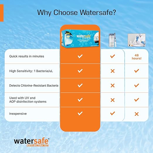Pool and Spa Rapid Bacteria Test by Watersafe, Detects Down to 1 Bacteria/μL, including E. coli, Salmonella and More, Pack of 10
