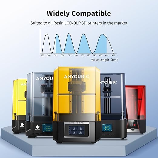 ANYCUBIC Water Washable 3D Printer Resin, 405nm High Precision UV-Curing 3D Resin, Low Shrinkage Standard Photopolymer Resin for 8K Capable LCD DLP Resin 3D Printer Printing (Clear, 1000g)