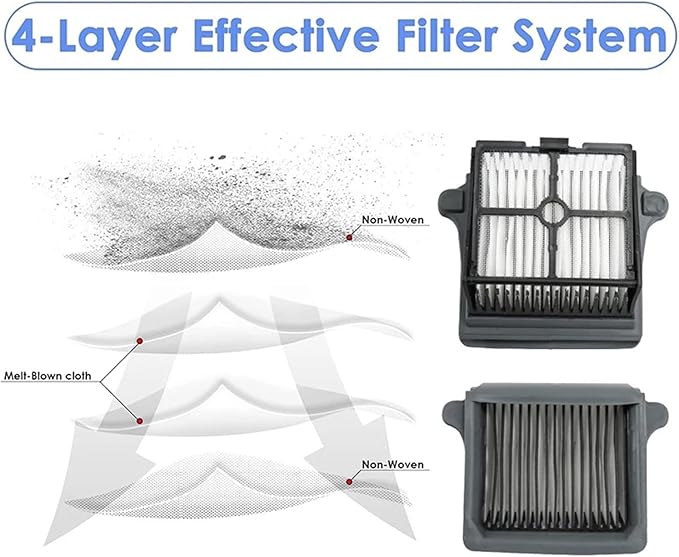 Compatible For TINECO 3.0 Spare Parts Floor Scrubber Roller Brush Filter Accessories Cordless Wet Dry Robot Vacuum Cleaner(G)