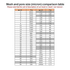 Nylon Mesh Fabric, 60 80 100 120 200 250 300 350 400 500 Mesh Filter, Reusable Strainer Cloth for Wine Juice Fresh Milk(1m x 1m) (120 mesh)