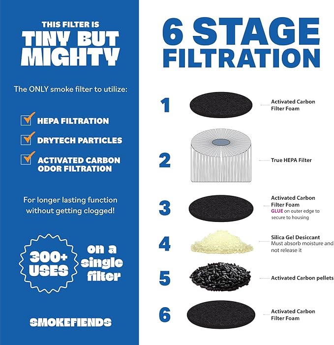 Portable & Eco-Friendly Personal Air Filter | Discreet HEPA & Carbon Filtration | Biodegradable & Up to 300+ Uses | Keychain Design for On-the-Go Freshness (Blitz)