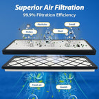 Compatible with Tesla Model Y 2020-2025 Juniper Intake Cabin Air Filter Activated Carbon 5-Layer Replacement HEAP Filter Kit - Includes Tools & Installation Guide (Set of 4 Packs)