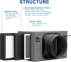 3-Layer Purification Filter Box 6" with High Efficacy Hepa and Carbon Filter, Fit 6 Inch Inline Duct Fans for Fresh Air Intake and Ventilation System