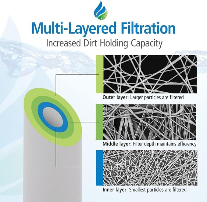 Tier1 5 Micron 10 x 4.5 Water Filter | Spun Wound Polypropylene Whole House Water Filter Cartridge | Replacement for Pentek DGD-5005, WDGD-5005, 155357-43 | 4.5 x 10 Water Filter (4-Pack)