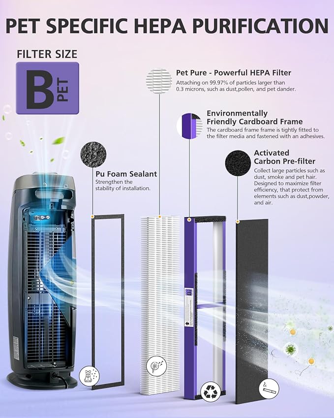 4 Pack FLT4850PT True HEPA PET CARE Filter B Replacement Compatible with Guardian Air Purifier AC4825 AC4825E AC4300 AC4800 AC4900 AC4850PT AC4850 FLT4825