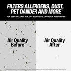 PuroAir MegaFilter - 20x25x1 Air Filter MERV 13 Activated CarbonTech Defense - Heavy Duty 3 Layer Furnace Filters Allergens, Pollen, Dust, Pet Dander, Smoke, Odors - HVAC Air Filter 20x25x1 (4-Pack)