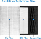 2 Pack GL-FS32 Replacement Filter for GL-FS32 Air Purifier, 3 IN 1, H13 True Hepa Filter with High-efficiency Activated Carbon and Pre-Filter