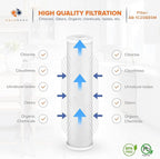 Aquaboon 4,5 x 20 inch Carbon Filter Cartridge - 5 Micron Coconut Shell CTO Filter - Whole House Well Water Filtration - Matches DB20P, CTO20BB, Pentek FLOPLUS-20BB, 155312-43, CBC-20BB (2 Pack)