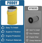 793569 793685 Air Filter Compatible with B&S 793569 4241 5415 John Dee-re GY21055 MIU11511 LA125 LA115 Craftsman YT3000 LT2000 Lawn Mower Tractor by Podoy