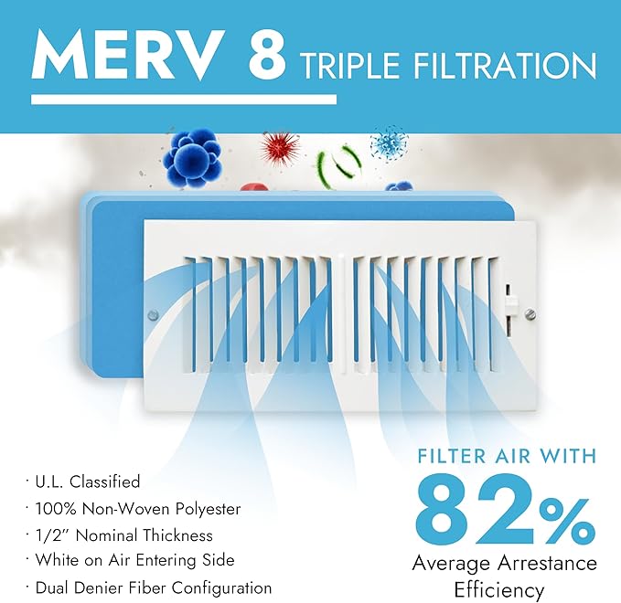 NORTHWEST ENTERPRISES Air Vent Filters - Cut to Size Floor Vent Filters for home - MERV 8 Electrostatic Cut to Fit Air Filter Roll & Adhesive Hook Tape (MERV 8-16" x 90" Triple Filtration)