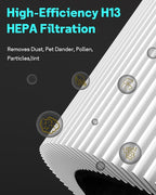 Leemone 2 Pack Blue Pure Mini Max Replacement Filter Compatible with Blueair Blue Pure Mini Max Air Purifiers, Activated Carbon FMINI filter