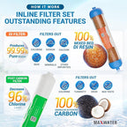 Replacement Filters for 6 Stage RO DI System - Sediment, GAC, CTO, Post-Carbon, Mixed Bed DI, 10 inch Standard Size Water Filters