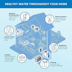 Aquasana Whole House Well Water Filter | 500,000 Gallons | UV, Carbon & KDF | Salt-Free Softener Alternative | Tackles up to 99.99% Chlorine, Bacteria, Viruses, Cysts & Scale | Rhino WH-WELL-CT-UV