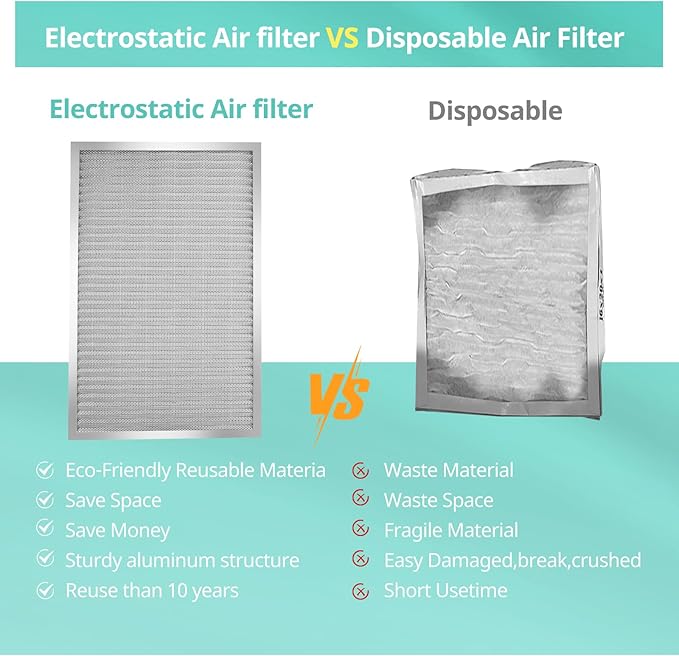 20x30x1 Electrostatic Air Filter, Washable & Reusable Aluminum AC/HVAC Furnace Filter, MERV 8, Lasts a Lifetime, Healthier Home or Office(Actual Size: 19.5"x29.65"x0.86")