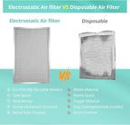 20x30x1 Electrostatic Air Filter, Washable & Reusable Aluminum AC/HVAC Furnace Filter, MERV 8, Lasts a Lifetime, Healthier Home or Office(Actual Size: 19.5"x29.65"x0.86")
