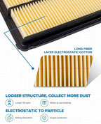 PHILTOP Engine Air Filter CA9361 Replacement for 2001-2006 Acura MDX (3.5L), 2003-2008 Honda Pilot (3.5L), Rigid panel