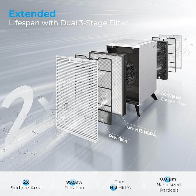 C3500 and C3500 WIFI Air Purifier Original Replacement Filter Set, 1 Ture HEPA Filter and 1 Activated Carbon Filter (1 Pack-2 Filters)