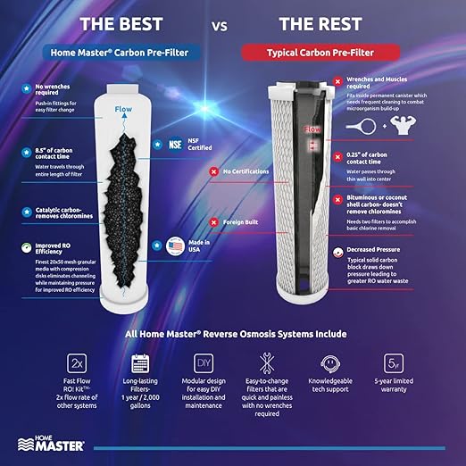Home Master TMHP-L HydroPerfection RO System, 9-stages, 99% rejection DOW membrane, Patented 2-pass Remineralization, 4.5sec Fill Rate, 1:1 Waste Ratio, UV 99.9% EPA 97952AZ1, Lux Faucet, Fridge Ki