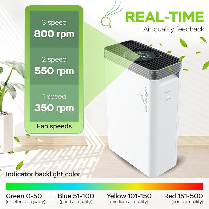 PURO²XYGEN Smart Air Purifiers For Home - Large Room Up to 2700 Sq Ft, H13 HEPA Filter, 4-Stage Filtration, WiFi App, Quiet Operation - For Smoke, Pollen, Pet Hair, Dust, Bad Smells - Office, Bedroom