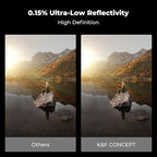 K&F CONCEPT 95mm Circular Polarizers Filter Super Slim with 36 Multi-Layer Coatings, High Definition Circular Polarizing Filter (CPL) Camera Lens Filter (Nano-X PRO Series)