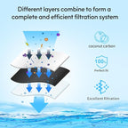 Lifefilter Replacement for MWF Refrigerator Water Filters, MWFP, HDX FMG-1, MWFA, GWF, GSE25GSHECSS, WFC1201, RWF1060, 197D6321P006, 9991, PC75009, 1 Pack