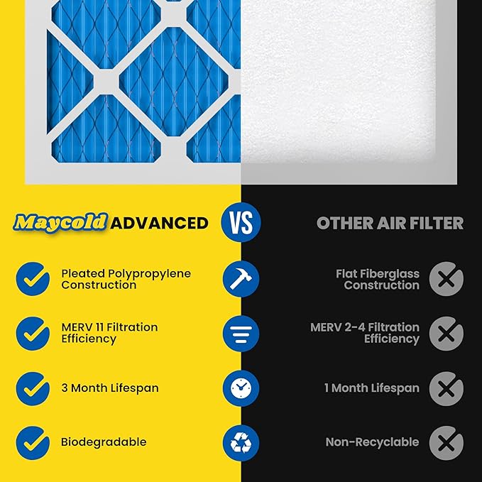Maycold 14x20x1 MERV 11 Furnace Air Filter (6-Pack), High-Performance HVAC AC Filters for Home Use, Actual Size: 13.70” x 19.70” x 0.75”, Individually Wrapped in Plastic