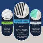 Spearhead Odor Defense Breathe Easy AC & Heater Cabin Filter, Fits Like OEM, Up to 25% Longer Lasting w/Activated Carbon (BE-671)